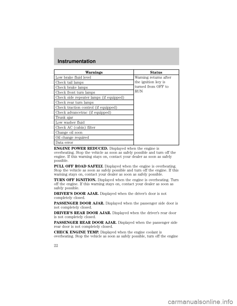 LINCOLN LS 2000  Owners Manual Warnings Status
Low brake fluid level Warning returns after
the ignition key is
turned from OFF to
RUN Check tail lamps
Check brake lamps
Check front turn lamps
Check side repeater lamps (if equipped)