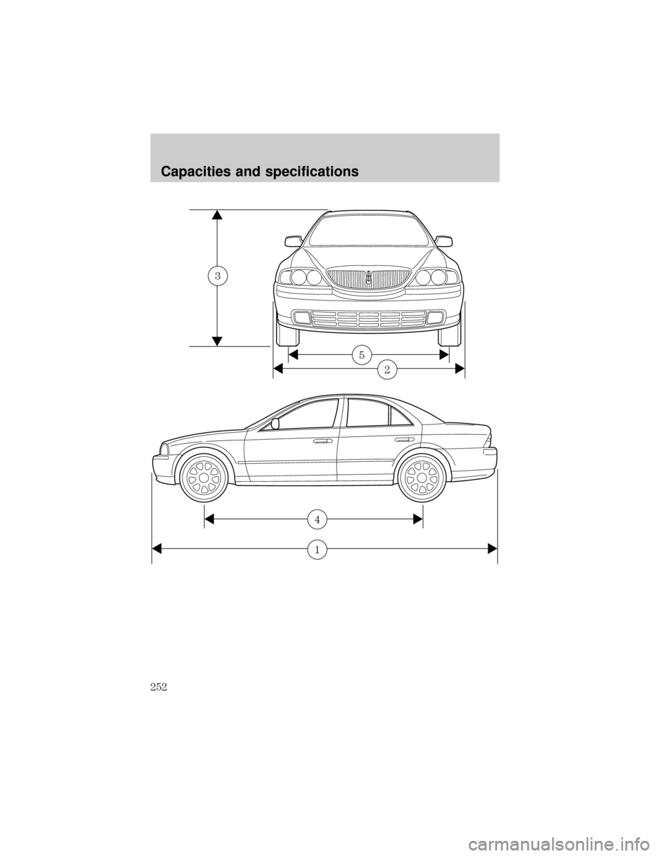 LINCOLN LS 2000 Owners Manual 2
5
3
1
4
Capacities and specifications
252 LINCOLN LS 2000 Owners Manual 2
5
3
1
4
Capacities and specifications
252