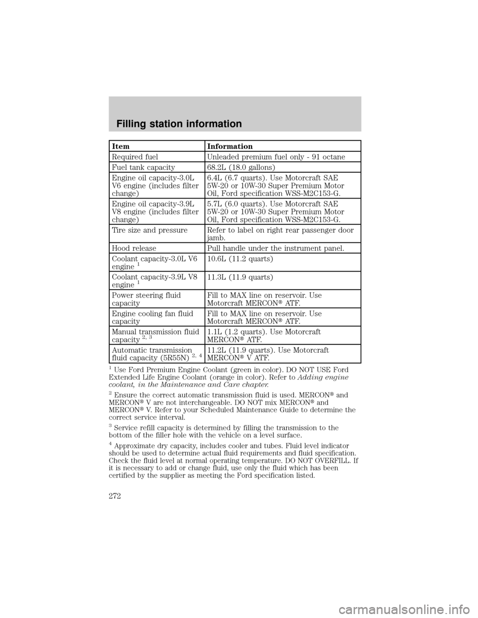LINCOLN LS 2000 User Guide Item Information
Required fuel Unleaded premium fuel only - 91 octane
Fuel tank capacity 68.2L (18.0 gallons)
Engine oil capacity-3.0L
V6 engine (includes filter
change)6.4L (6.7 quarts). Use Motorcra LINCOLN LS 2000 User Guide Item Information
Required fuel Unleaded premium fuel only - 91 octane
Fuel tank capacity 68.2L (18.0 gallons)
Engine oil capacity-3.0L
V6 engine (includes filter
change)6.4L (6.7 quarts). Use Motorcra