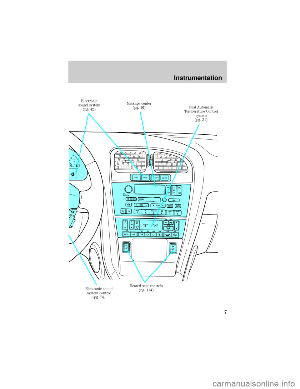 LINCOLN LS 2000  Owners Manual F
E
SEEKMUTE
VOL
PUSH ON
CD TAPEEJ
BASS
TREBSELBAL
FADE
TUNESCANAUTOAM FMREW1FF2SIDE 1-23COMP5SHUFF6 4
RDS
AUTO OFFA/C
R EXT
F  C
FF
MUTE
FUEL
RESET
SETUP
STATUS
Electronic sound
system control
(pg. 7