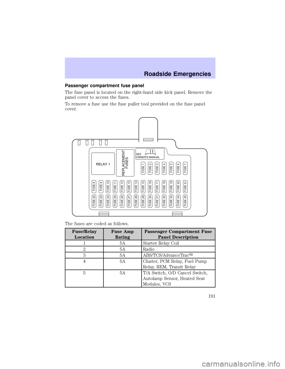 LINCOLN LS 2002  Owners Manual Passenger compartment fuse panel
The fuse panel is located on the right-hand side kick panel. Remove the
panel cover to access the fuses.
To remove a fuse use the fuse puller tool provided on the fuse