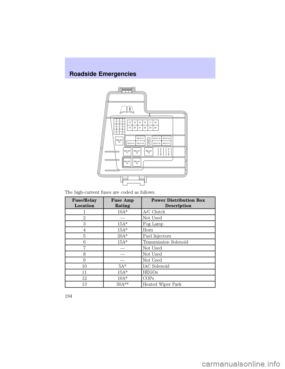 LINCOLN LS 2002 Owners Manual The high-current fuses are coded as follows.
Fuse/Relay
LocationFuse Amp
RatingPower Distribution Box
Description
1 10A* A/C Clutch
2 Ð Not Used
3 15A* Fog Lamp
4 15A* Horn
5 20A* Fuel Injectors
6 15 LINCOLN LS 2002 Owners Manual The high-current fuses are coded as follows.
Fuse/Relay
LocationFuse Amp
RatingPower Distribution Box
Description
1 10A* A/C Clutch
2 Ð Not Used
3 15A* Fog Lamp
4 15A* Horn
5 20A* Fuel Injectors
6 15