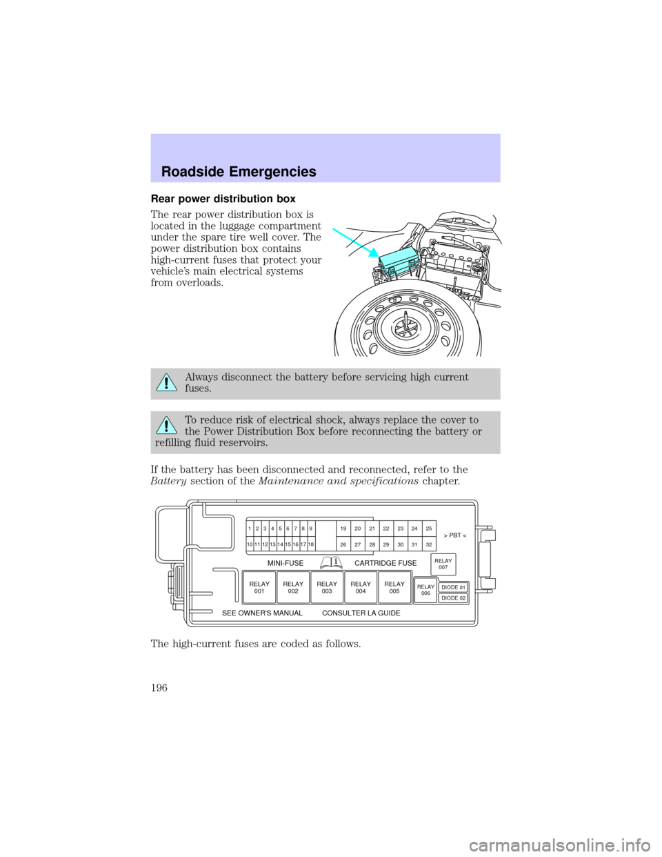 LINCOLN LS 2002  Owners Manual Rear power distribution box
The rear power distribution box is
located in the luggage compartment
under the spare tire well cover. The
power distribution box contains
high-current fuses that protect y