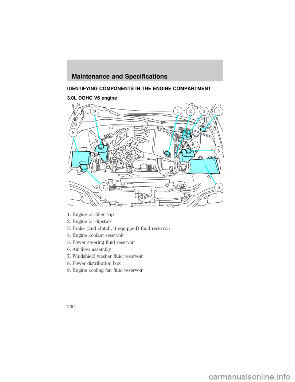 LINCOLN LS 2002 User Guide IDENTIFYING COMPONENTS IN THE ENGINE COMPARTMENT
3.0L DOHC V6 engine
1. Engine oil filler cap
2. Engine oil dipstick
3. Brake (and clutch, if equipped) fluid reservoir
4. Engine coolant reservoir
5. P