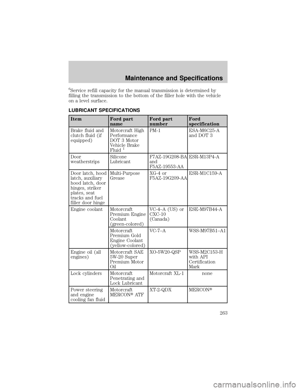 LINCOLN LS 2002  Owners Manual 6Service refill capacity for the manual transmission is determined by
filling the transmission to the bottom of the filler hole with the vehicle
on a level surface.
LUBRICANT SPECIFICATIONS
Item Ford 