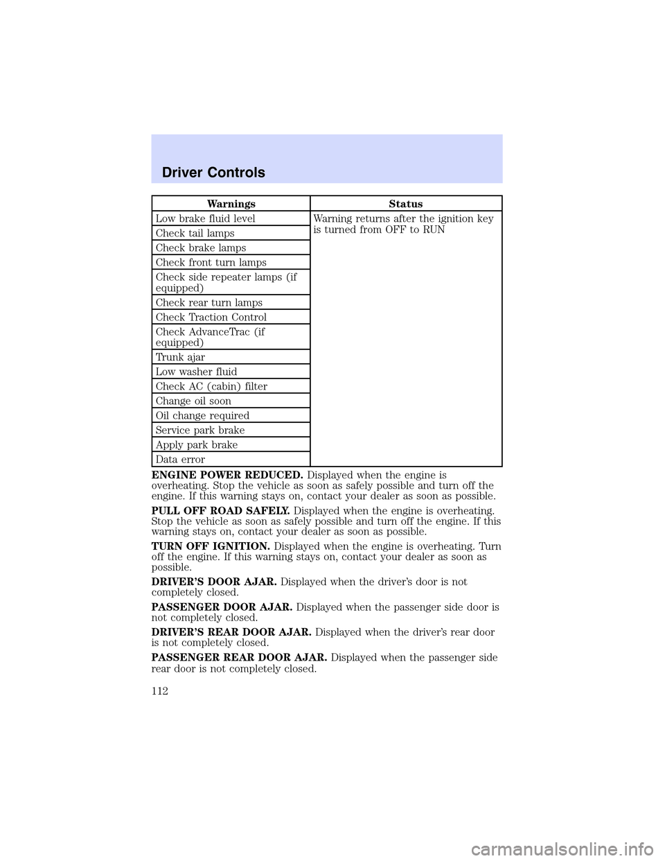 LINCOLN LS 2003 Owners Manual Warnings Status
Low brake fluid level Warning returns after the ignition key
is turned from OFF to RUN
Check tail lamps
Check brake lamps
Check front turn lamps
Check side repeater lamps (if
equipped) LINCOLN LS 2003 Owners Manual Warnings Status
Low brake fluid level Warning returns after the ignition key
is turned from OFF to RUN
Check tail lamps
Check brake lamps
Check front turn lamps
Check side repeater lamps (if
equipped)
