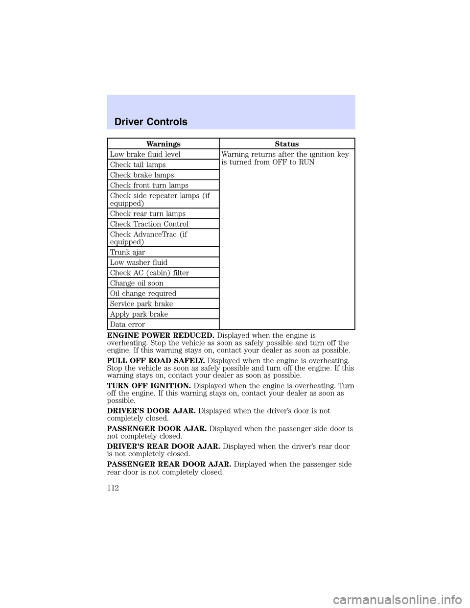 LINCOLN LS 2003  Owners Manual Warnings Status
Low brake fluid level Warning returns after the ignition key
is turned from OFF to RUN
Check tail lamps
Check brake lamps
Check front turn lamps
Check side repeater lamps (if
equipped)