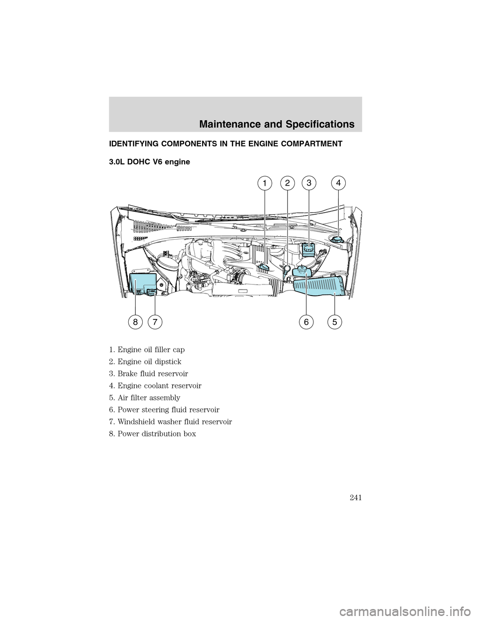 LINCOLN LS 2003 Owners Manual IDENTIFYING COMPONENTS IN THE ENGINE COMPARTMENT
3.0L DOHC V6 engine
1. Engine oil filler cap
2. Engine oil dipstick
3. Brake fluid reservoir
4. Engine coolant reservoir
5. Air filter assembly
6. Powe LINCOLN LS 2003 Owners Manual IDENTIFYING COMPONENTS IN THE ENGINE COMPARTMENT
3.0L DOHC V6 engine
1. Engine oil filler cap
2. Engine oil dipstick
3. Brake fluid reservoir
4. Engine coolant reservoir
5. Air filter assembly
6. Powe