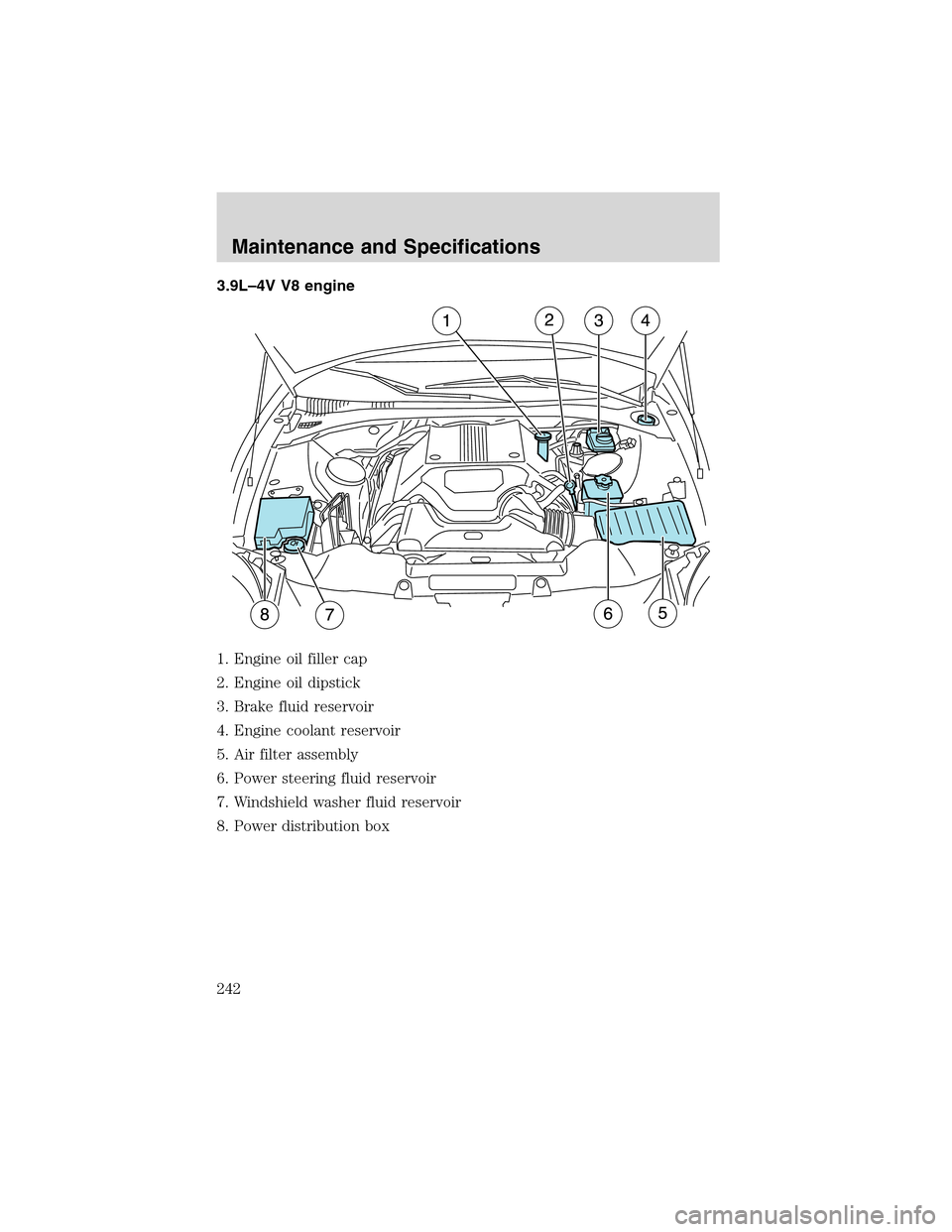 LINCOLN LS 2003  Owners Manual 3.9L–4V V8 engine
1. Engine oil filler cap
2. Engine oil dipstick
3. Brake fluid reservoir
4. Engine coolant reservoir
5. Air filter assembly
6. Power steering fluid reservoir
7. Windshield washer f