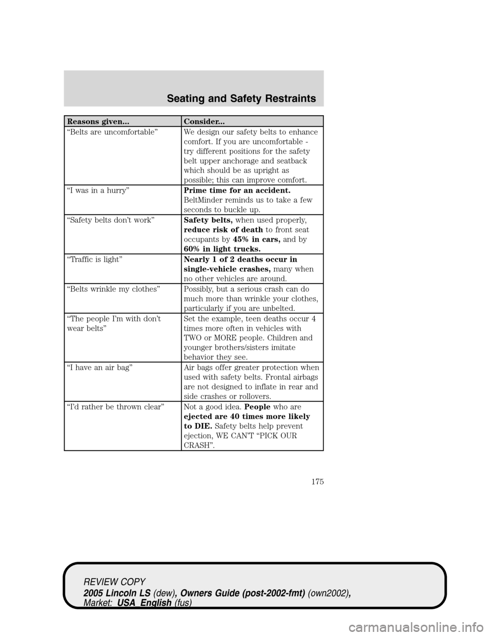 LINCOLN LS 2005 Owners Manual Reasons given... Consider...
“Belts are uncomfortable”We design our safety belts to enhance
comfort. If you are uncomfortable -
try different positions for the safety
belt upper anchorage and seat LINCOLN LS 2005 Owners Manual Reasons given... Consider...
“Belts are uncomfortable”We design our safety belts to enhance
comfort. If you are uncomfortable -
try different positions for the safety
belt upper anchorage and seat