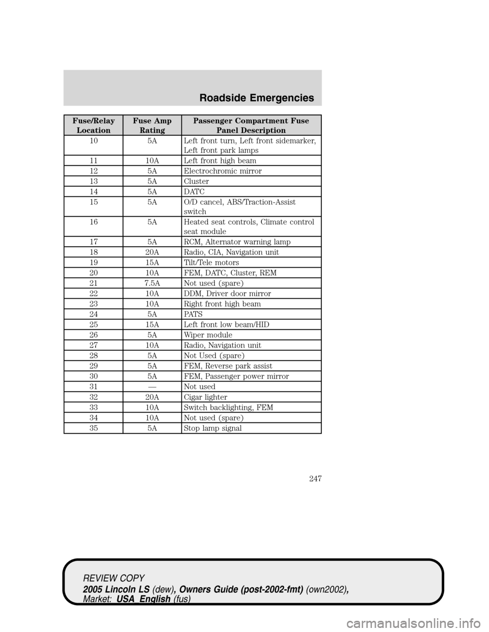 LINCOLN LS 2005 Owners Guide Fuse/Relay
LocationFuse Amp
RatingPassenger Compartment Fuse
Panel Description
10 5A Left front turn, Left front sidemarker,
Left front park lamps
11 10A Left front high beam
12 5A Electrochromic mirr