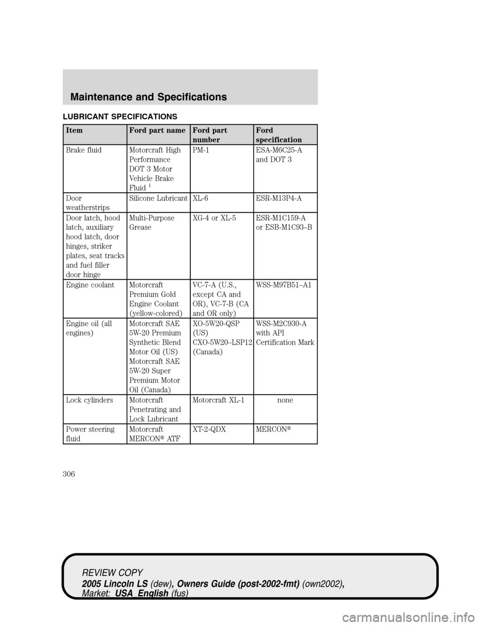 LINCOLN LS 2005 Owners Manual LUBRICANT SPECIFICATIONS
Item Ford part name Ford part
numberFord
specification
Brake fluid Motorcraft High
Performance
DOT 3 Motor
Vehicle Brake
Fluid
1
PM-1 ESA-M6C25-A
and DOT 3
Door
weatherstripsS LINCOLN LS 2005 Owners Manual LUBRICANT SPECIFICATIONS
Item Ford part name Ford part
numberFord
specification
Brake fluid Motorcraft High
Performance
DOT 3 Motor
Vehicle Brake
Fluid
1
PM-1 ESA-M6C25-A
and DOT 3
Door
weatherstripsS