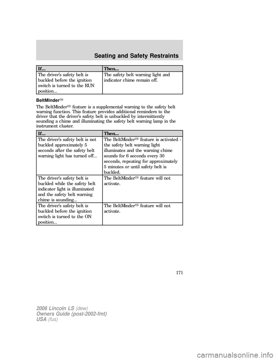 LINCOLN LS 2006  Owners Manual If... Then...
The driver’s safety belt is
buckled before the ignition
switch is turned to the RUN
position...The safety belt warning light and
indicator chime remain off.
BeltMinder
The BeltMinder