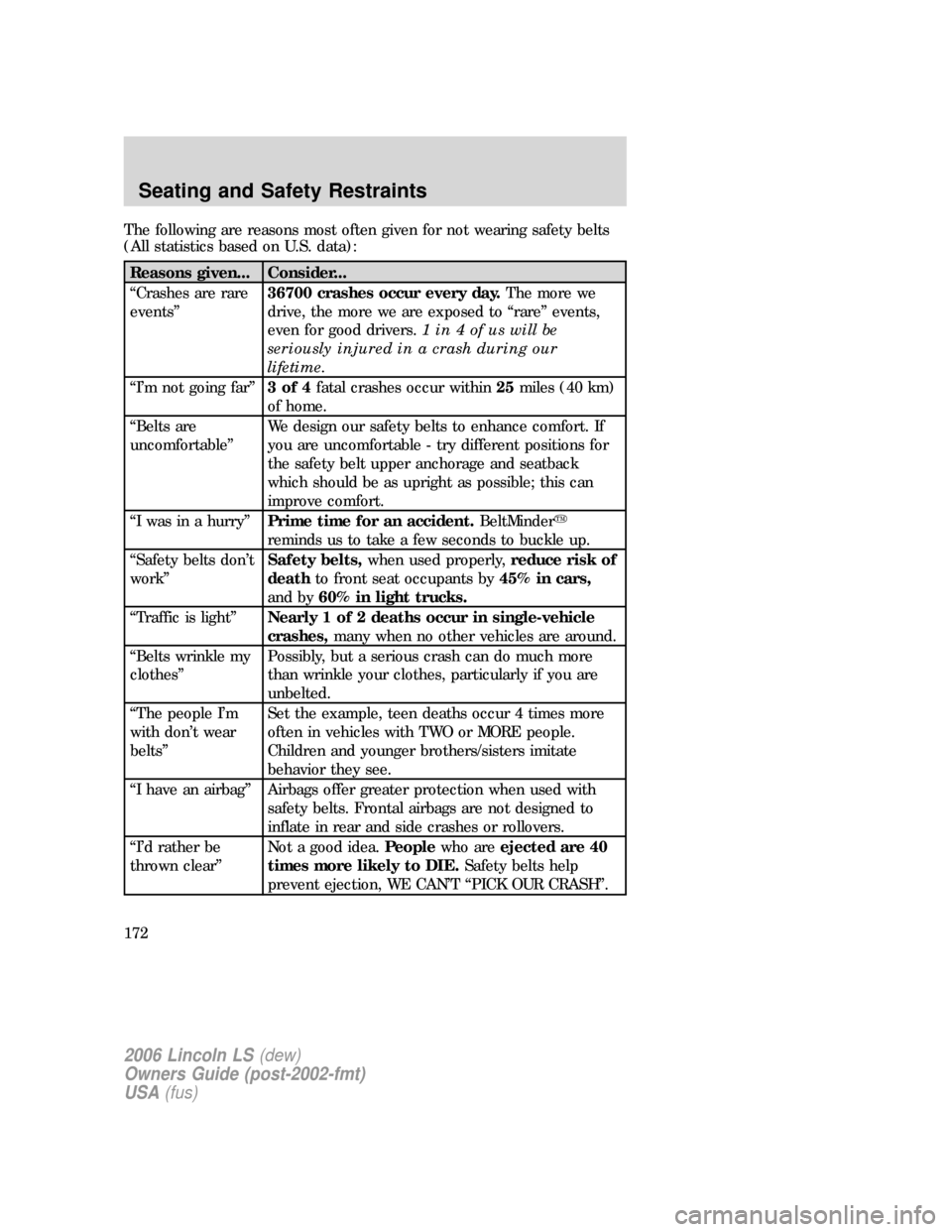 LINCOLN LS 2006  Owners Manual The following are reasons most often given for not wearing safety belts
(All statistics based on U.S. data):
Reasons given... Consider...
“Crashes are rare
events”36700 crashes occur every day.The