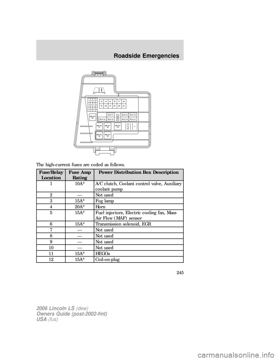 LINCOLN LS 2006  Owners Manual The high-current fuses are coded as follows.
Fuse/Relay
LocationFuse Amp
RatingPower Distribution Box Description
1 10A* A/C clutch, Coolant control valve, Auxiliary
coolant pump
2 — Not used
3 15A*