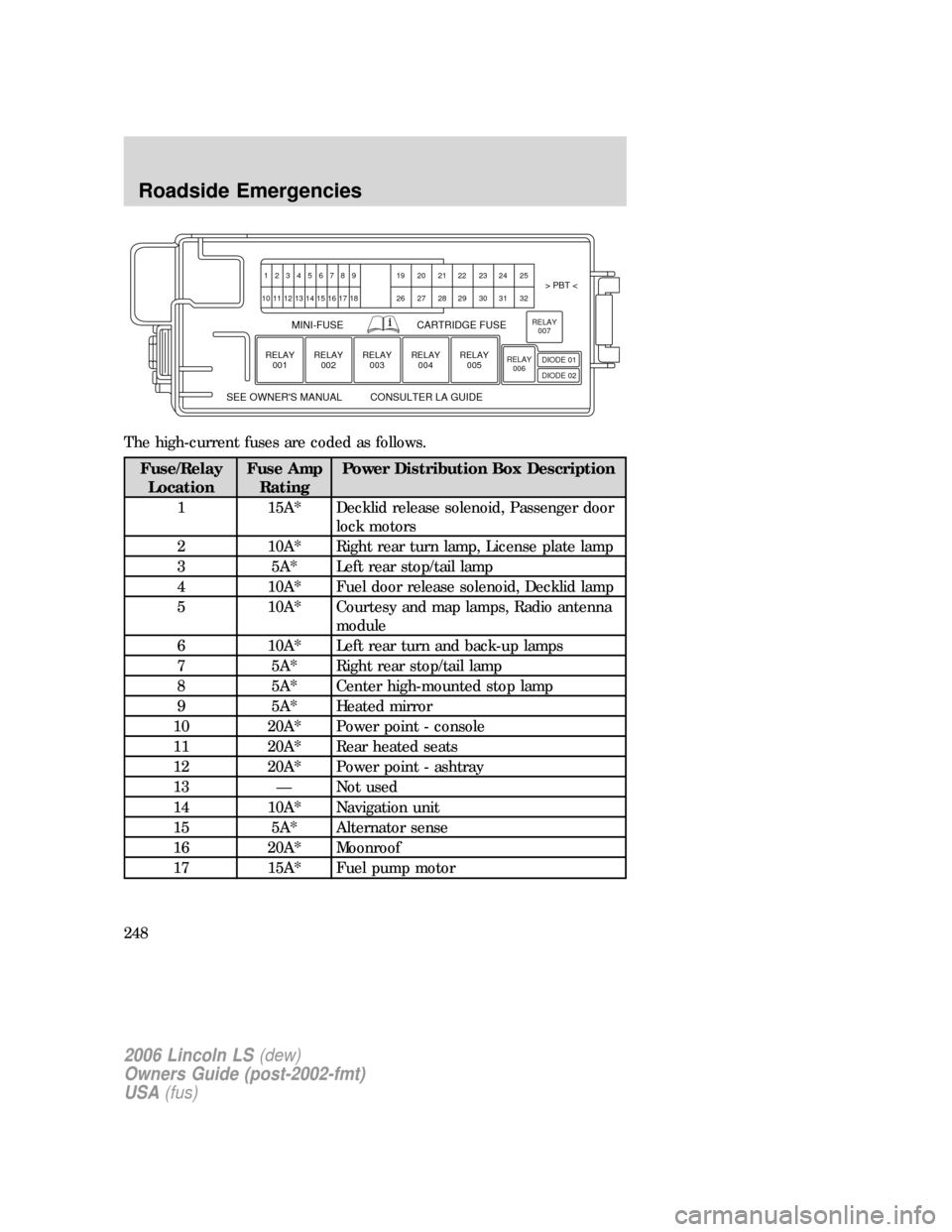 LINCOLN LS 2006  Owners Manual The high-current fuses are coded as follows.
Fuse/Relay
LocationFuse Amp
RatingPower Distribution Box Description
1 15A* Decklid release solenoid, Passenger door
lock motors
2 10A* Right rear turn lam