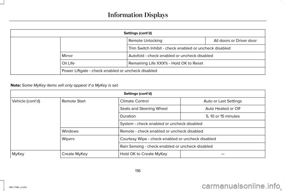 LINCOLN MKC 2015  Owners Manual Settings (cont’d)
All doors or Driver door
Remote Unlocking
Trim Switch Inhibit - check enabled or uncheck disabled
Autofold - check enabled or uncheck disabled
Mirror
Remaining Life XXX% - Hold OK 