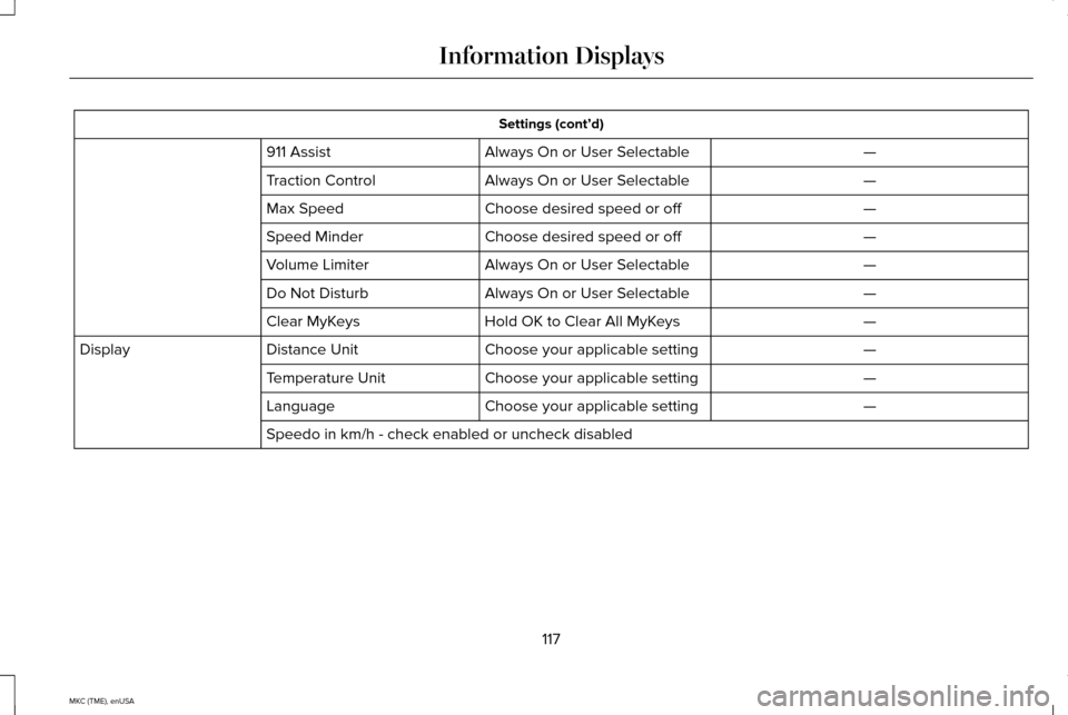 LINCOLN MKC 2015 Owners Manual Settings (cont’d)
—
Always On or User Selectable
911 Assist
—
Always On or User Selectable
Traction Control
—
Choose desired speed or off
Max Speed
—
Choose desired speed or off
Speed Minder LINCOLN MKC 2015 Owners Manual Settings (cont’d)
—
Always On or User Selectable
911 Assist
—
Always On or User Selectable
Traction Control
—
Choose desired speed or off
Max Speed
—
Choose desired speed or off
Speed Minder