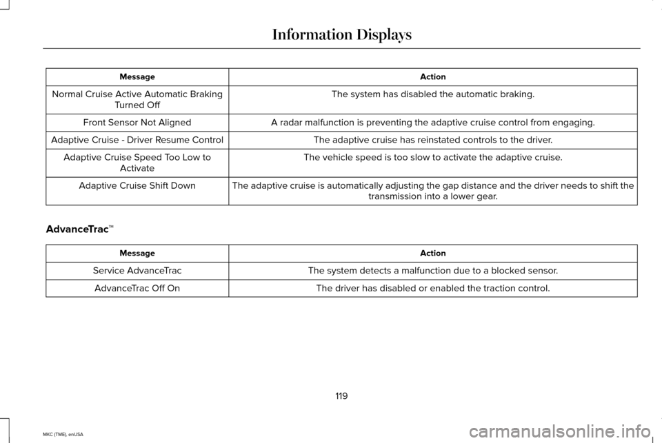 LINCOLN MKC 2015 Owners Guide Action
Message
The system has disabled the automatic braking.
Normal Cruise Active Automatic Braking
Turned Off
A radar malfunction is preventing the adaptive cruise control from engag\
ing.
Front Sen