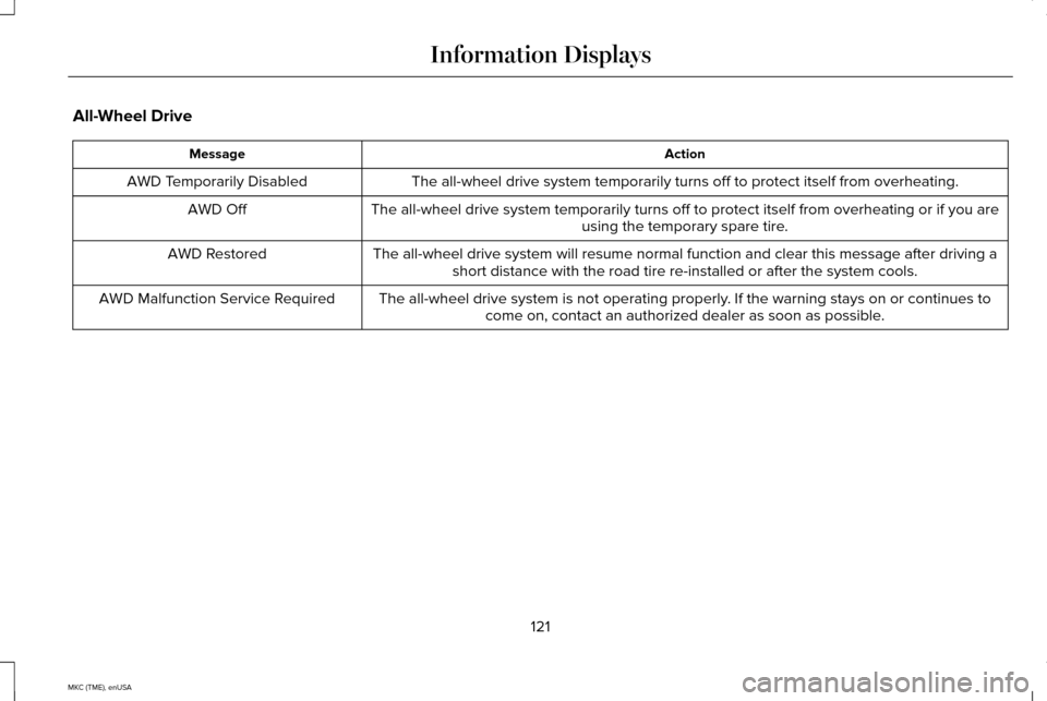 LINCOLN MKC 2015  Owners Manual All-Wheel Drive
Action
Message
The all-wheel drive system temporarily turns off to protect itself from \
overheating.
AWD Temporarily Disabled
The all-wheel drive system temporarily turns off to prote