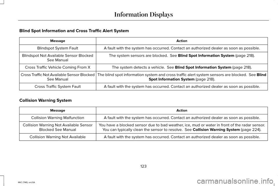 LINCOLN MKC 2015 Owners Manual Blind Spot Information and Cross Traffic Alert System
Action
Message
A fault with the system has occurred. Contact an authorized dealer as so\
on as possible.
Blindspot System Fault
The system sensors LINCOLN MKC 2015 Owners Manual Blind Spot Information and Cross Traffic Alert System
Action
Message
A fault with the system has occurred. Contact an authorized dealer as so\
on as possible.
Blindspot System Fault
The system sensors