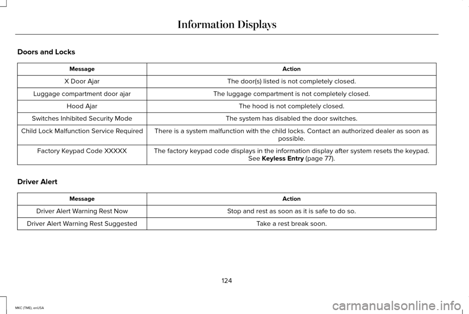 LINCOLN MKC 2015 Service Manual Doors and Locks
Action
Message
The door(s) listed is not completely closed.
X Door Ajar
The luggage compartment is not completely closed.
Luggage compartment door ajar
The hood is not completely close