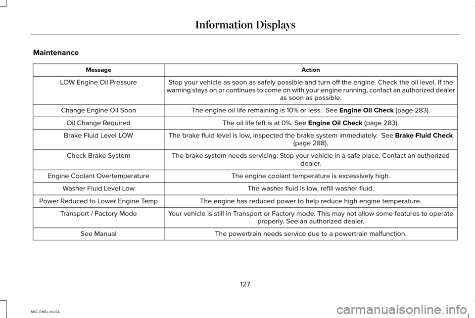 LINCOLN MKC 2015  Owners Manual Maintenance
Action
Message
Stop your vehicle as soon as safely possible and turn off the engine. Check the oil level. If the
warning stays on or continues to come on with your engine running, conta\
c
