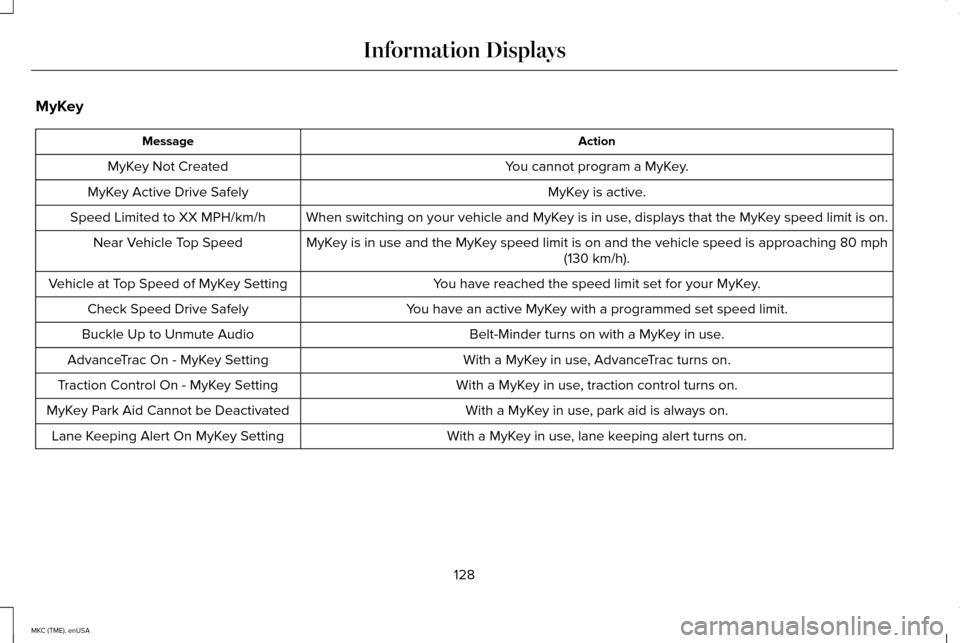 LINCOLN MKC 2015 Owners Manual MyKey
Action
Message
You cannot program a MyKey.
MyKey Not Created
MyKey is active.
MyKey Active Drive Safely
When switching on your vehicle and MyKey is in use, displays that the MyKey speed limit is LINCOLN MKC 2015 Owners Manual MyKey
Action
Message
You cannot program a MyKey.
MyKey Not Created
MyKey is active.
MyKey Active Drive Safely
When switching on your vehicle and MyKey is in use, displays that the MyKey speed limit is