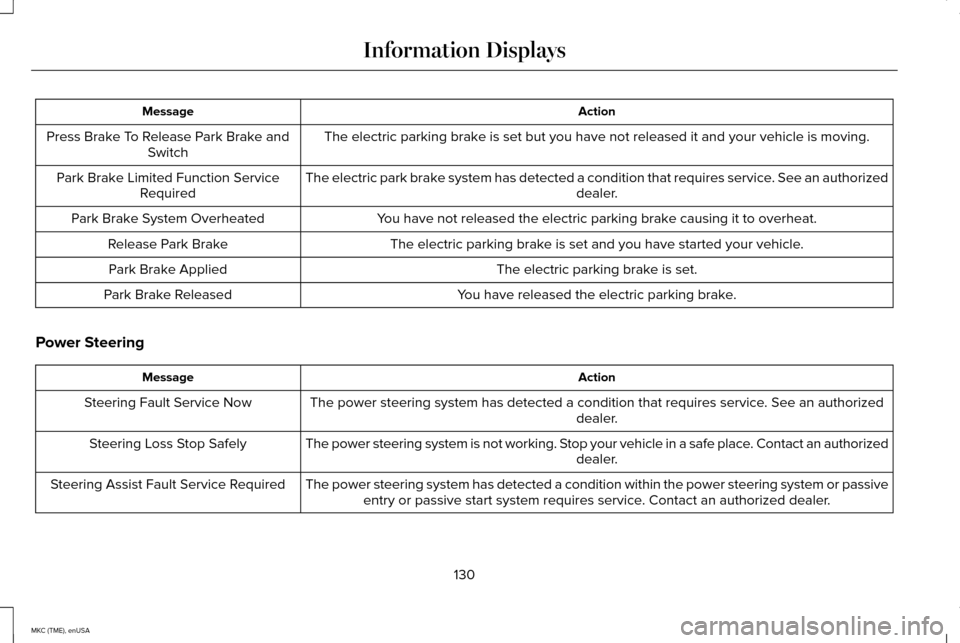 LINCOLN MKC 2015 Owners Manual Action
Message
The electric parking brake is set but you have not released it and your vehicle is moving.
Press Brake To Release Park Brake and
Switch
The electric park brake system has detected a con LINCOLN MKC 2015 Owners Manual Action
Message
The electric parking brake is set but you have not released it and your vehicle is moving.
Press Brake To Release Park Brake and
Switch
The electric park brake system has detected a con