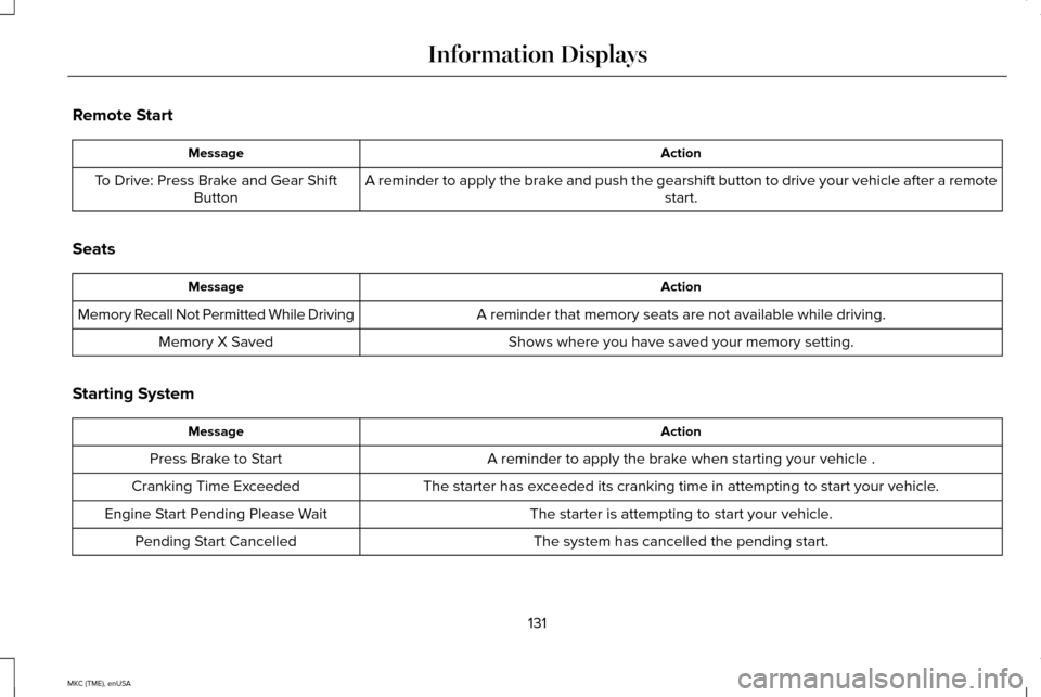 LINCOLN MKC 2015 Service Manual Remote Start
Action
Message
A reminder to apply the brake and push the gearshift button to drive your vehicle after a remote start.
To Drive: Press Brake and Gear Shift
Button
Seats Action
Message
A r
