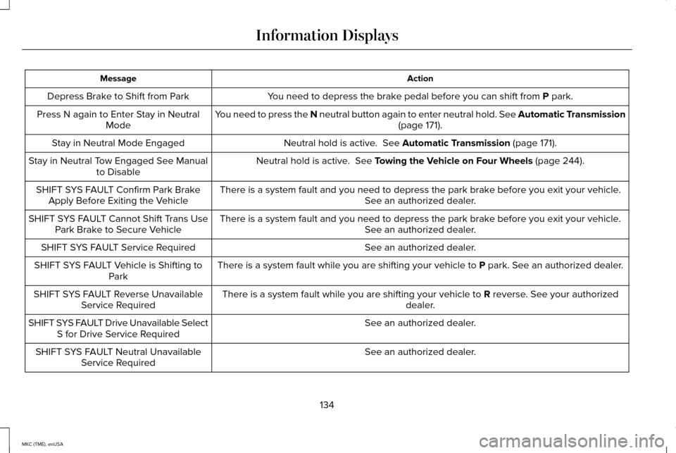 LINCOLN MKC 2015 Service Manual Action
Message
You need to depress the brake pedal before you can shift from P park.
Depress Brake to Shift from Park
You need to press the N neutral button again to enter neutral hold. See Automatic 