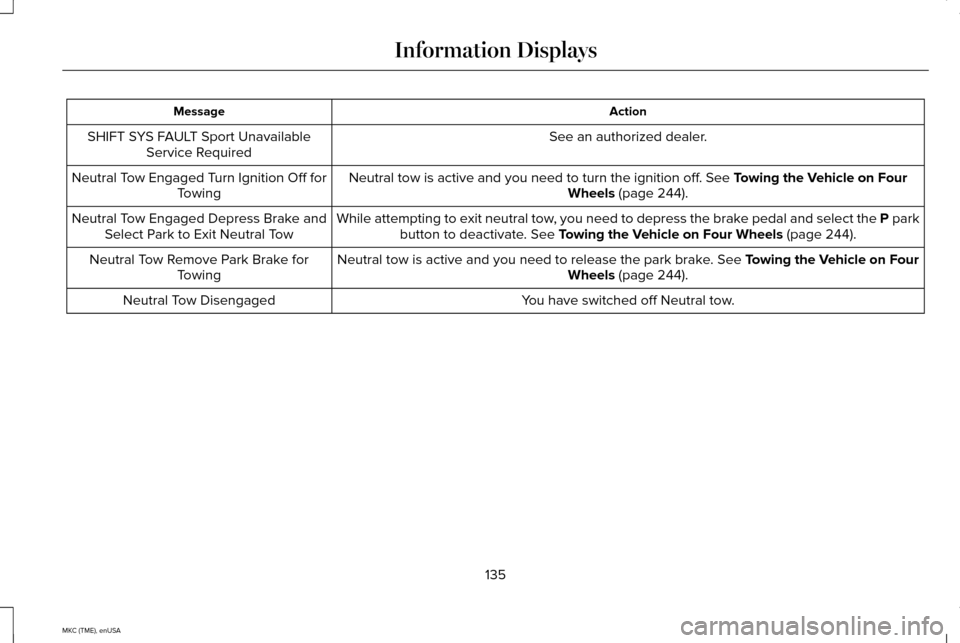 LINCOLN MKC 2015 Owners Manual Action
Message
See an authorized dealer.
SHIFT SYS FAULT Sport Unavailable
Service Required
Neutral tow is active and you need to turn the ignition off. See Towing the Vehicle on Four
Wheels (page 244 LINCOLN MKC 2015 Owners Manual Action
Message
See an authorized dealer.
SHIFT SYS FAULT Sport Unavailable
Service Required
Neutral tow is active and you need to turn the ignition off. See Towing the Vehicle on Four
Wheels (page 244