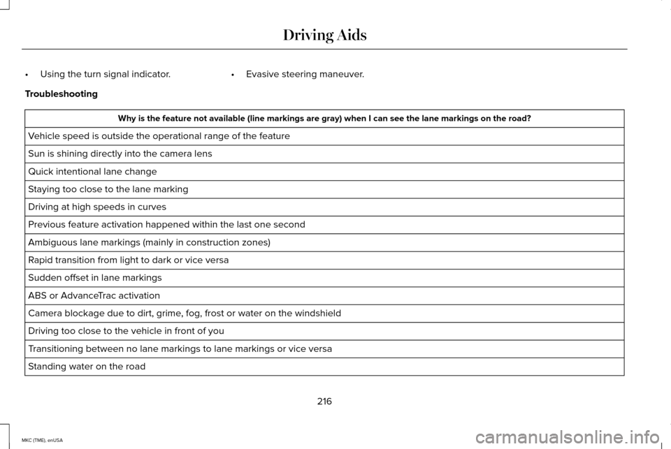 LINCOLN MKC 2015 Owners Manual •
Using the turn signal indicator. •Evasive steering maneuver.
Troubleshooting Why is the feature not available (line markings are gray) when I can s\
ee the lane markings on the road?
Vehicle spe LINCOLN MKC 2015 Owners Manual •
Using the turn signal indicator. •Evasive steering maneuver.
Troubleshooting Why is the feature not available (line markings are gray) when I can s\
ee the lane markings on the road?
Vehicle spe