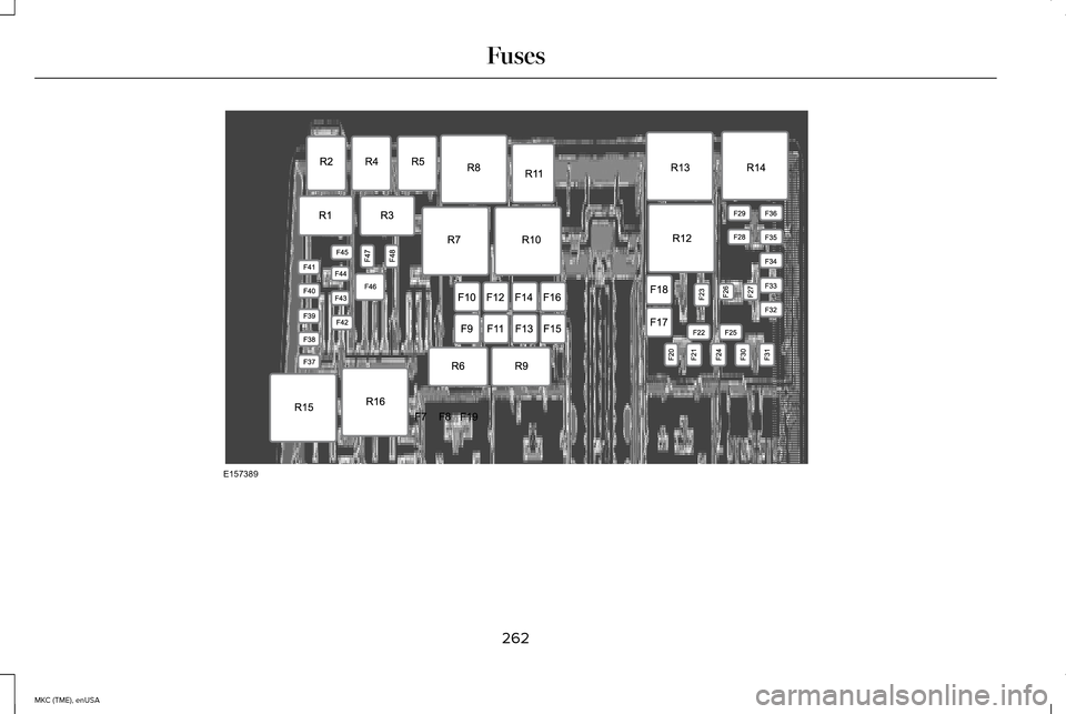 LINCOLN MKC 2015  Owners Manual 262
MKC (TME), enUSA FusesE157389  