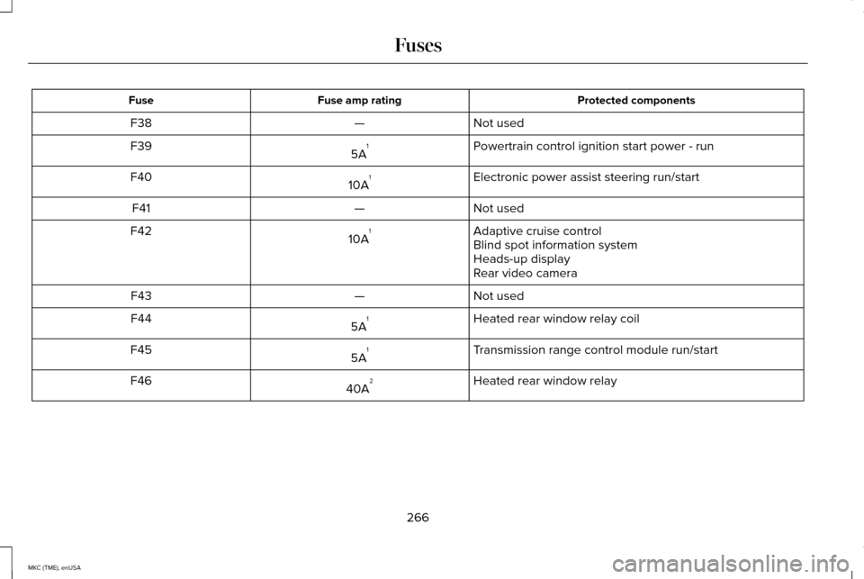 LINCOLN MKC 2015 User Guide Protected components
Fuse amp rating
Fuse
Not used
—
F38
Powertrain control ignition start power - run
5A 1
F39
Electronic power assist steering run/start
10A 1
F40
Not used
—
F41
Adaptive cruise 