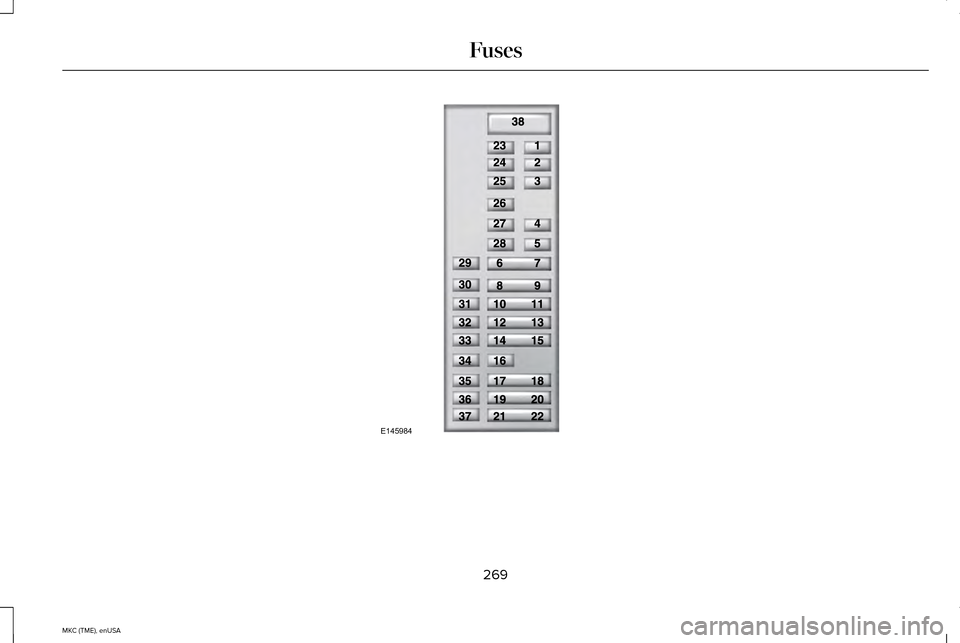 LINCOLN MKC 2015 User Guide 269
MKC (TME), enUSA FusesE145984  