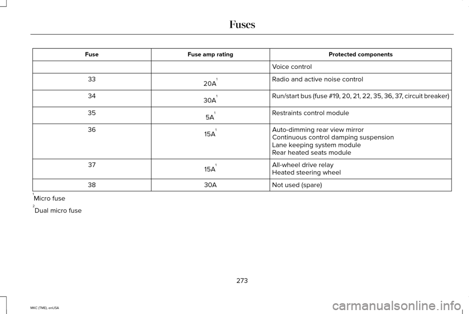 LINCOLN MKC 2015 User Guide Protected components
Fuse amp rating
Fuse
Voice control
Radio and active noise control
20A 1
33
Run/start bus (fuse #19, 20, 21, 22, 35, 36, 37, circuit breaker)
30A 1
34
Restraints control module
5A 