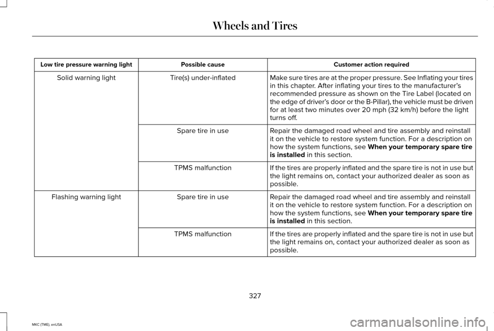 LINCOLN MKC 2015 Owners Manual Customer action required
Possible cause
Low tire pressure warning light
Make sure tires are at the proper pressure. See Inflating your tires
in this chapter. After inflating your tires to the manufact LINCOLN MKC 2015 Owners Manual Customer action required
Possible cause
Low tire pressure warning light
Make sure tires are at the proper pressure. See Inflating your tires
in this chapter. After inflating your tires to the manufact