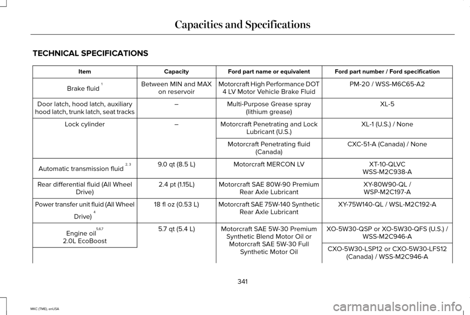 LINCOLN MKC 2015 Owners Manual TECHNICAL SPECIFICATIONS
Ford part number / Ford specification
Ford part name or equivalent
Capacity
Item
PM-20 / WSS-M6C65-A2
Motorcraft High Performance DOT
4 LV Motor Vehicle Brake Fluid
Between MI LINCOLN MKC 2015 Owners Manual TECHNICAL SPECIFICATIONS
Ford part number / Ford specification
Ford part name or equivalent
Capacity
Item
PM-20 / WSS-M6C65-A2
Motorcraft High Performance DOT
4 LV Motor Vehicle Brake Fluid
Between MI
