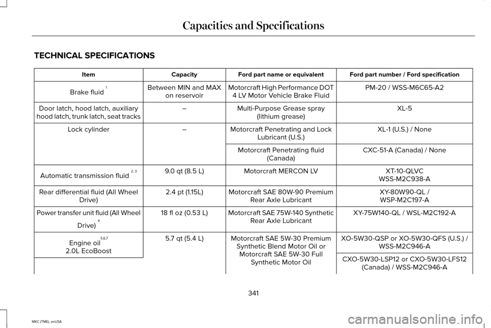 LINCOLN MKC 2015  Owners Manual TECHNICAL SPECIFICATIONS
Ford part number / Ford specification
Ford part name or equivalent
Capacity
Item
PM-20 / WSS-M6C65-A2
Motorcraft High Performance DOT
4 LV Motor Vehicle Brake Fluid
Between MI