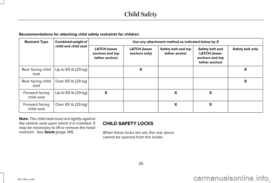 LINCOLN MKC 2015 Owners Guide Recommendations for attaching child safety restraints for children
Use any attachment method as indicated below by X
Combined weight of
child and child seat
Restraint Type
Safety belt only
Safety belt