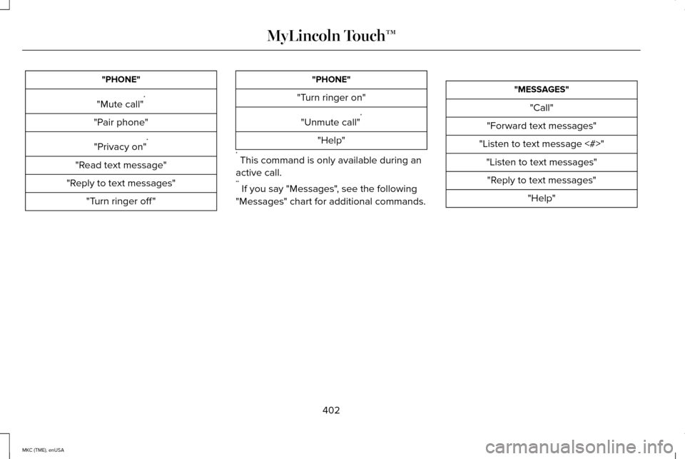 LINCOLN MKC 2015 Owners Manual "PHONE"
"Mute call" *
"Pair phone" "Privacy on" *
"Read text message"
"Reply to text messages" "Turn ringer off " "PHONE"
"Turn ringer on"
"Unmute call" *
"Help"
* This command is only available duri LINCOLN MKC 2015 Owners Manual "PHONE"
"Mute call" *
"Pair phone" "Privacy on" *
"Read text message"
"Reply to text messages" "Turn ringer off " "PHONE"
"Turn ringer on"
"Unmute call" *
"Help"
* This command is only available duri