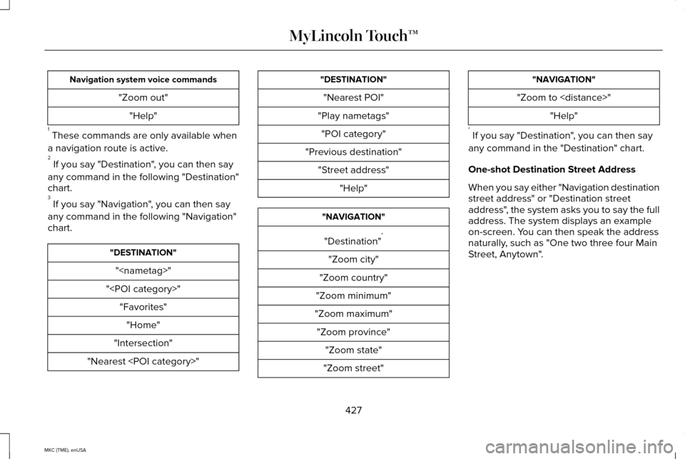 LINCOLN MKC 2015 Owners Manual Navigation system voice commands
"Zoom out""Help"
1 These commands are only available when
a navigation route is active.
2 If you say "Destination", you can then say
any command in the following "De LINCOLN MKC 2015 Owners Manual Navigation system voice commands
"Zoom out""Help"
1 These commands are only available when
a navigation route is active.
2 If you say "Destination", you can then say
any command in the following "De