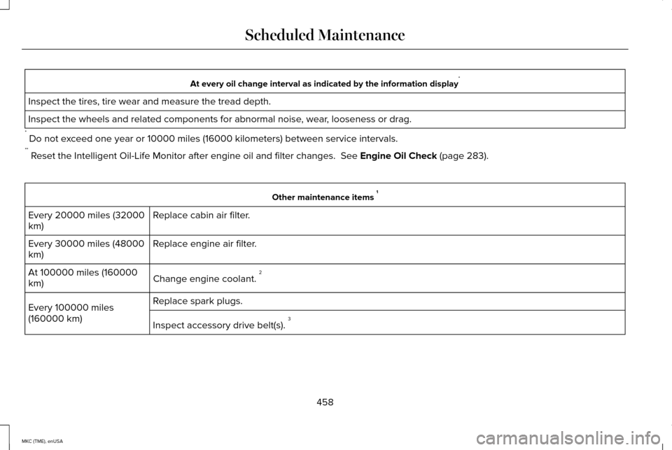 LINCOLN MKC 2015 Owners Manual At every oil change interval as indicated by the information display
*
Inspect the tires, tire wear and measure the tread depth.
Inspect the wheels and related components for abnormal noise, wear, loo LINCOLN MKC 2015 Owners Manual At every oil change interval as indicated by the information display
*
Inspect the tires, tire wear and measure the tread depth.
Inspect the wheels and related components for abnormal noise, wear, loo