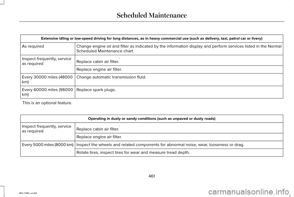 LINCOLN MKC 2015 Owners Manual Extensive idling or low-speed driving for long distances, as in heavy co\
mmercial use (such as delivery, taxi, patrol car or livery)
Change engine oil and filter as indicated by the information displ LINCOLN MKC 2015 Owners Manual Extensive idling or low-speed driving for long distances, as in heavy co\
mmercial use (such as delivery, taxi, patrol car or livery)
Change engine oil and filter as indicated by the information displ