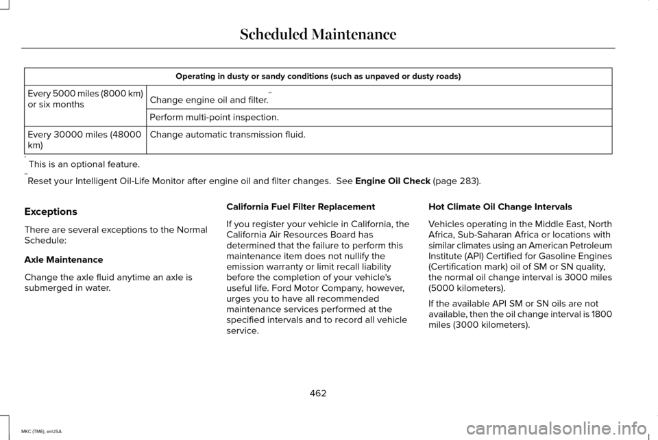 LINCOLN MKC 2015 Owners Manual Operating in dusty or sandy conditions (such as unpaved or dusty roads)\
Change engine oil and filter. **
Every 5000 miles (8000 km)
or six months
Perform multi-point inspection.
Change automatic tra LINCOLN MKC 2015 Owners Manual Operating in dusty or sandy conditions (such as unpaved or dusty roads)\
Change engine oil and filter. **
Every 5000 miles (8000 km)
or six months
Perform multi-point inspection.
Change automatic tra