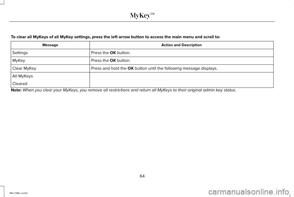 LINCOLN MKC 2015 Repair Manual To clear all MyKeys of all MyKey settings, press the left arrow button to access the main menu and scr\
oll to:
Action and Description
Message
Press the OK button.
Settings
Press the
OK button.
MyKey LINCOLN MKC 2015 Repair Manual To clear all MyKeys of all MyKey settings, press the left arrow button to access the main menu and scr\
oll to:
Action and Description
Message
Press the OK button.
Settings
Press the
OK button.
MyKey