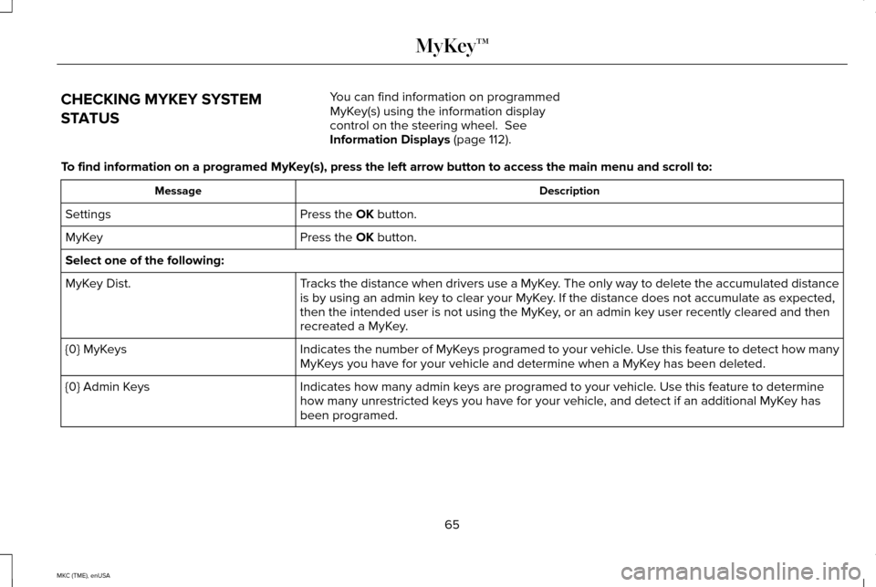 LINCOLN MKC 2015 Repair Manual CHECKING MYKEY SYSTEM
STATUS
You can find information on programmed
MyKey(s) using the information display
control on the steering wheel. See
Information Displays (page 112).
To find information on a LINCOLN MKC 2015 Repair Manual CHECKING MYKEY SYSTEM
STATUS
You can find information on programmed
MyKey(s) using the information display
control on the steering wheel. See
Information Displays (page 112).
To find information on a