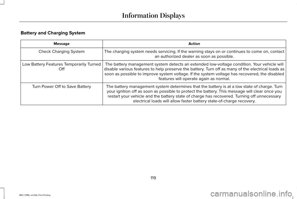 LINCOLN MKC 2016 Owners Guide Battery and Charging System
Action
Message
The charging system needs servicing. If the warning stays on or continue\
s to come on, contactan authorized dealer as soon as possible.
Check Charging Syste LINCOLN MKC 2016 Owners Guide Battery and Charging System
Action
Message
The charging system needs servicing. If the warning stays on or continue\
s to come on, contactan authorized dealer as soon as possible.
Check Charging Syste