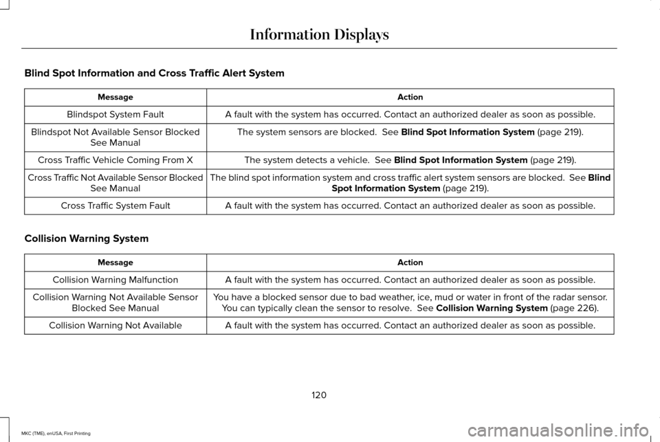LINCOLN MKC 2016 Service Manual Blind Spot Information and Cross Traffic Alert System
Action
Message
A fault with the system has occurred. Contact an authorized dealer as so\
on as possible.
Blindspot System Fault
The system sensors